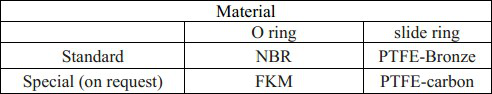 Der Bagger-Dichtungs-Ausrüstungen der hohen Qualität Bronzekohlenstoff NBR FKM der Dichtung SPGO-PTFE hydraulischer